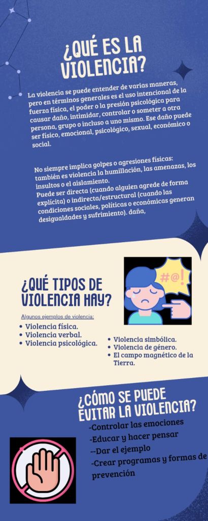4.-Infografia-sobre-la-violencia